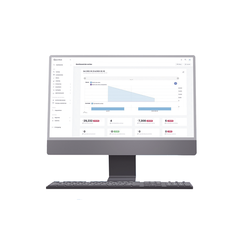 1 Usuario Adicional para Plataforma Open Desk PRO - Suscripc